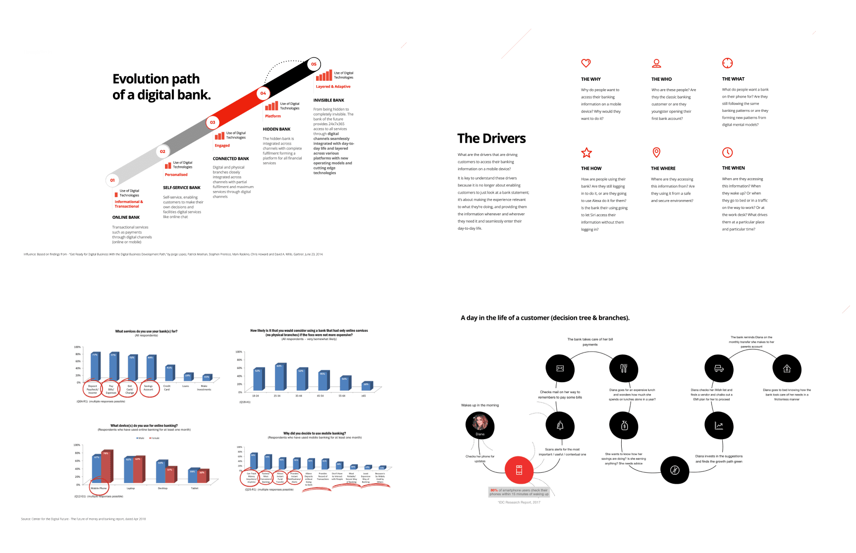 Research and analysis overview