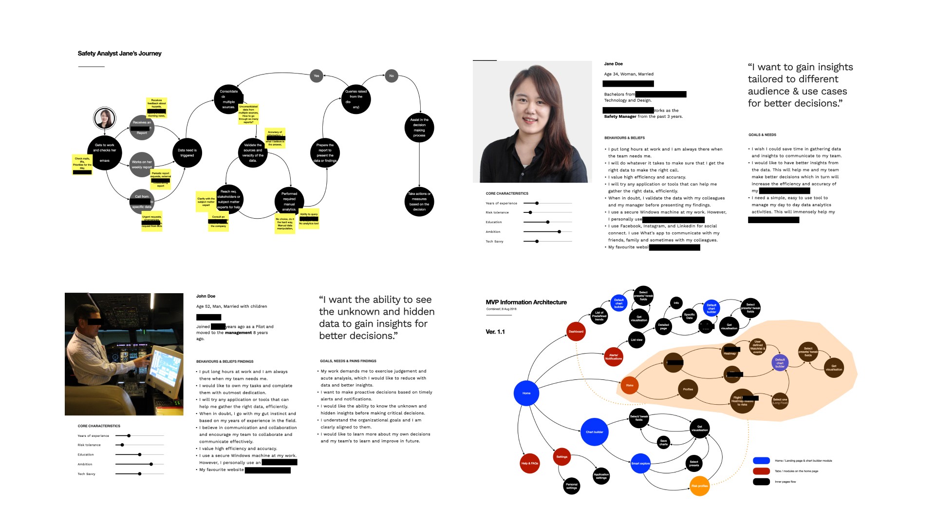 Workshop and persona mapping