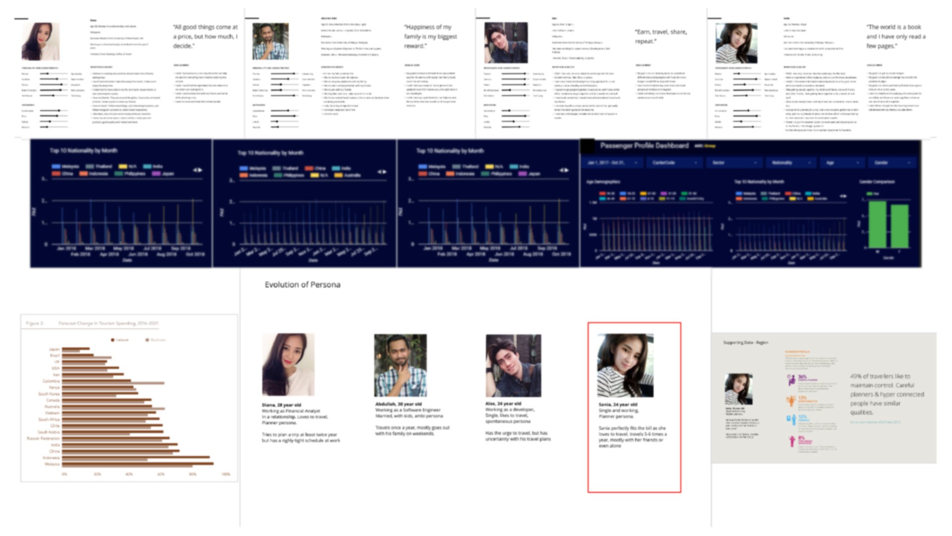 Decision framework and filtering model
