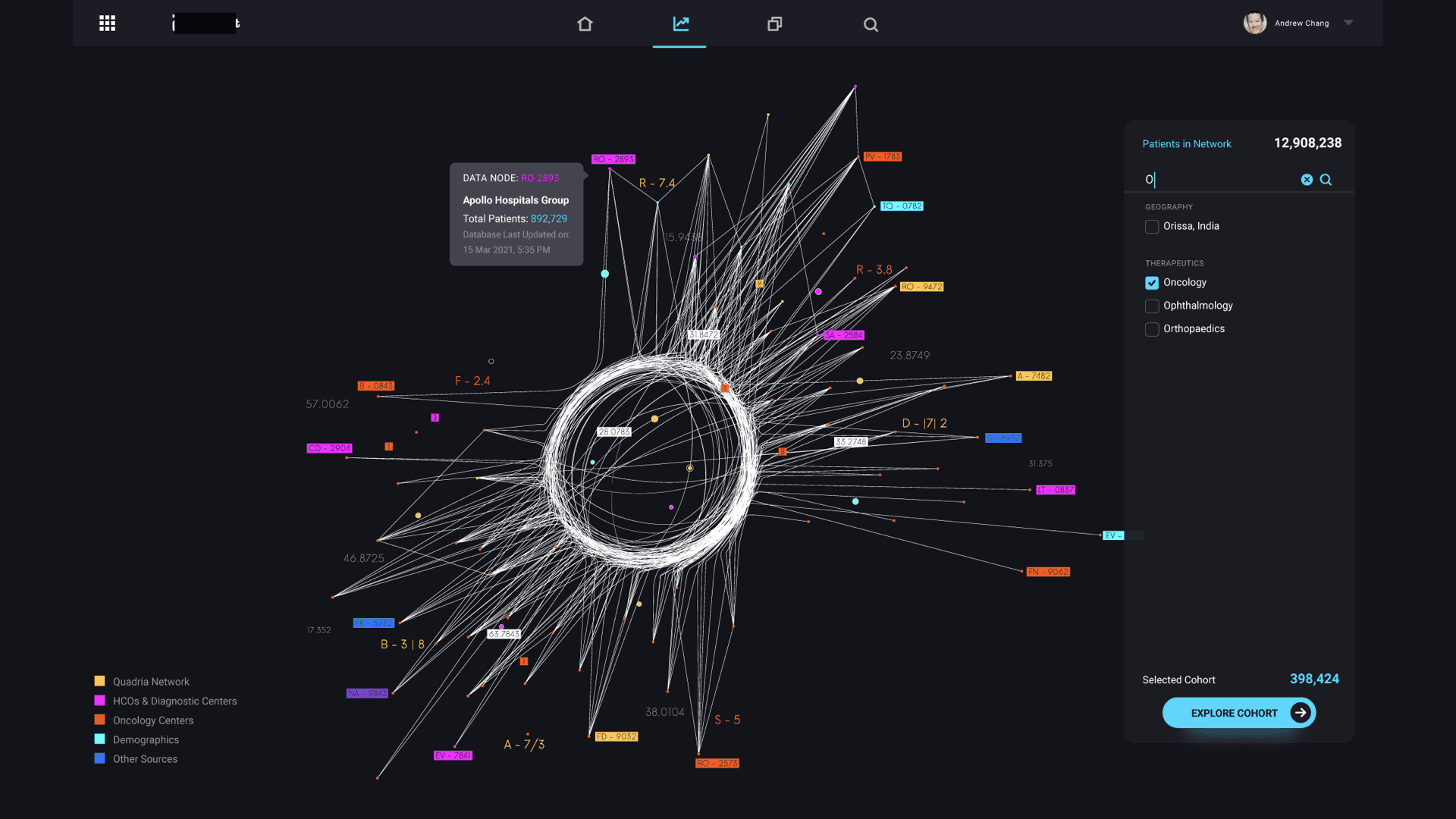 Data star visualization