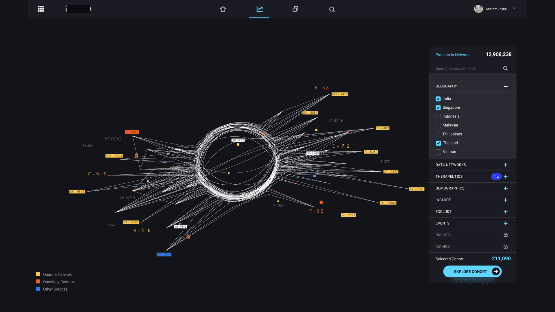 Digital twin transformation