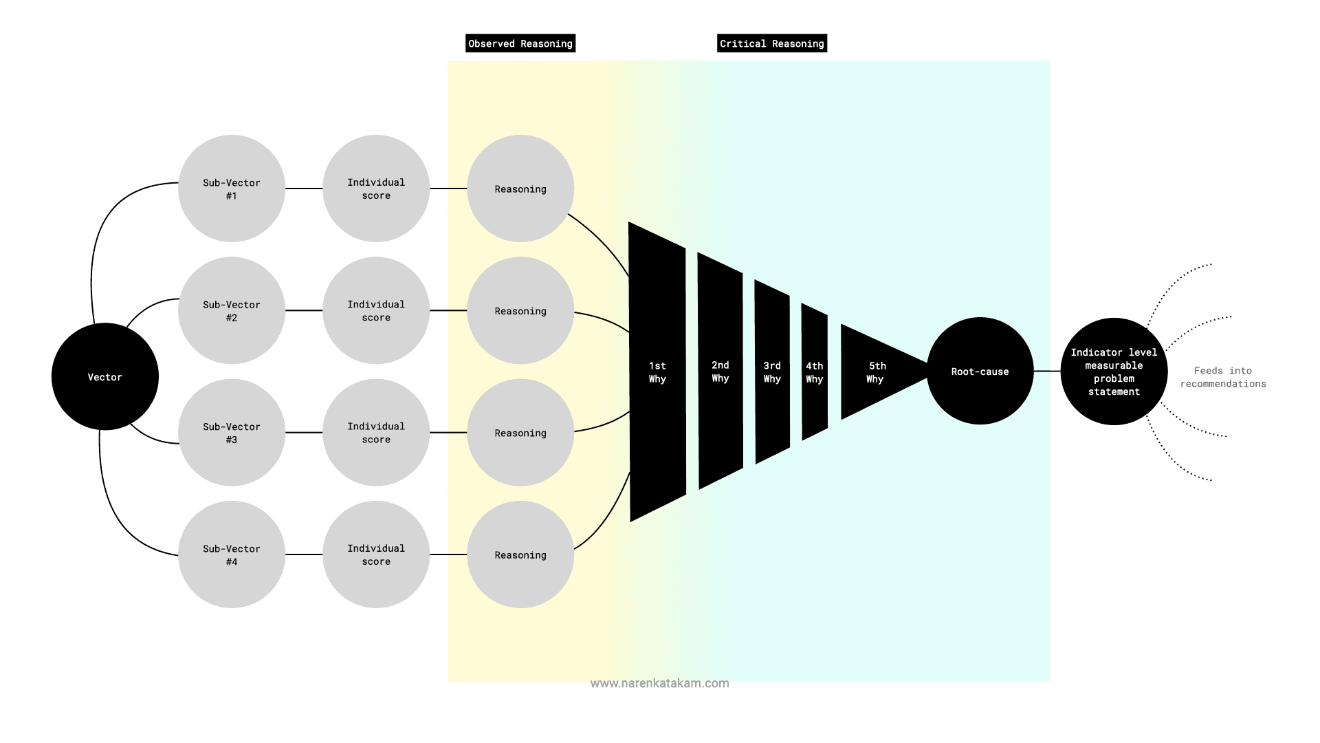 The Data Trinity framework — three pillars