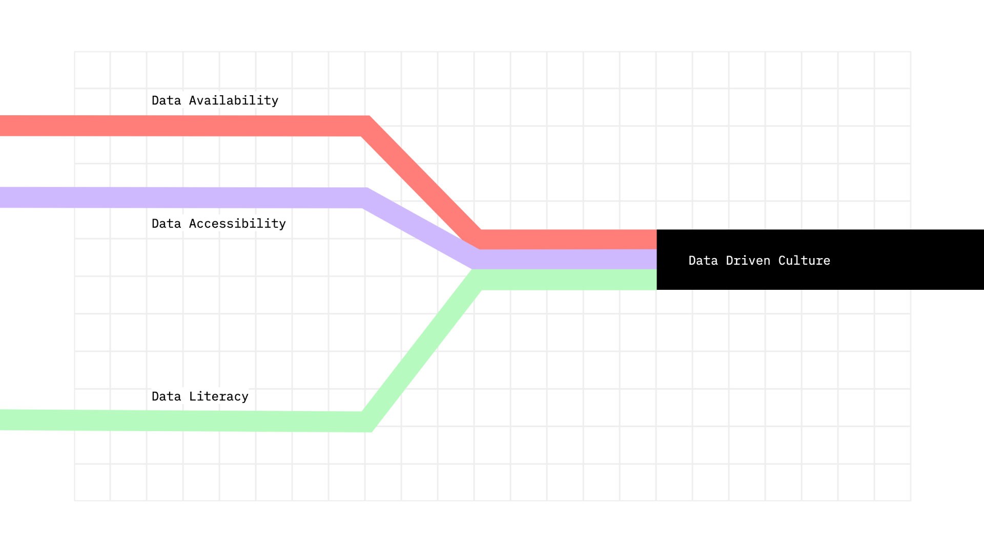 Data Trinity case study