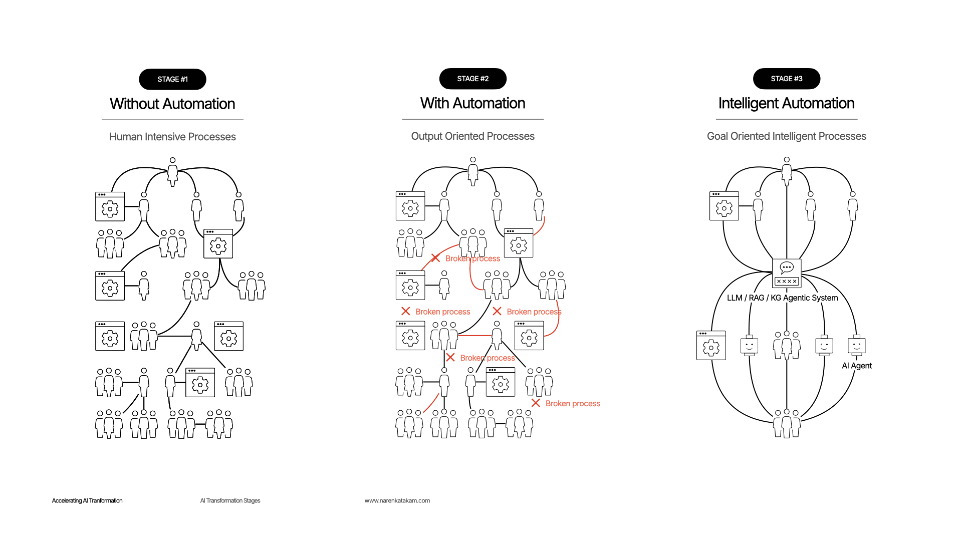 Platform architecture — 9-layer composable design
